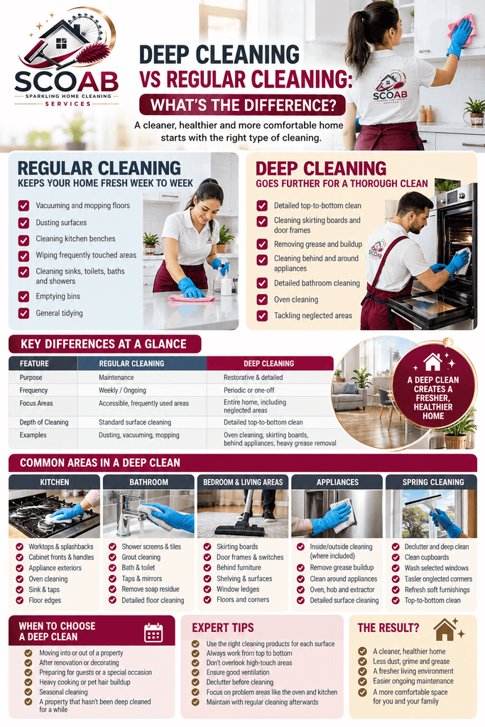 deep cleaning services Milton Keynes